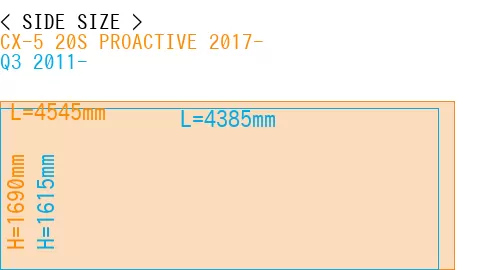 #CX-5 20S PROACTIVE 2017- + Q3 2011-